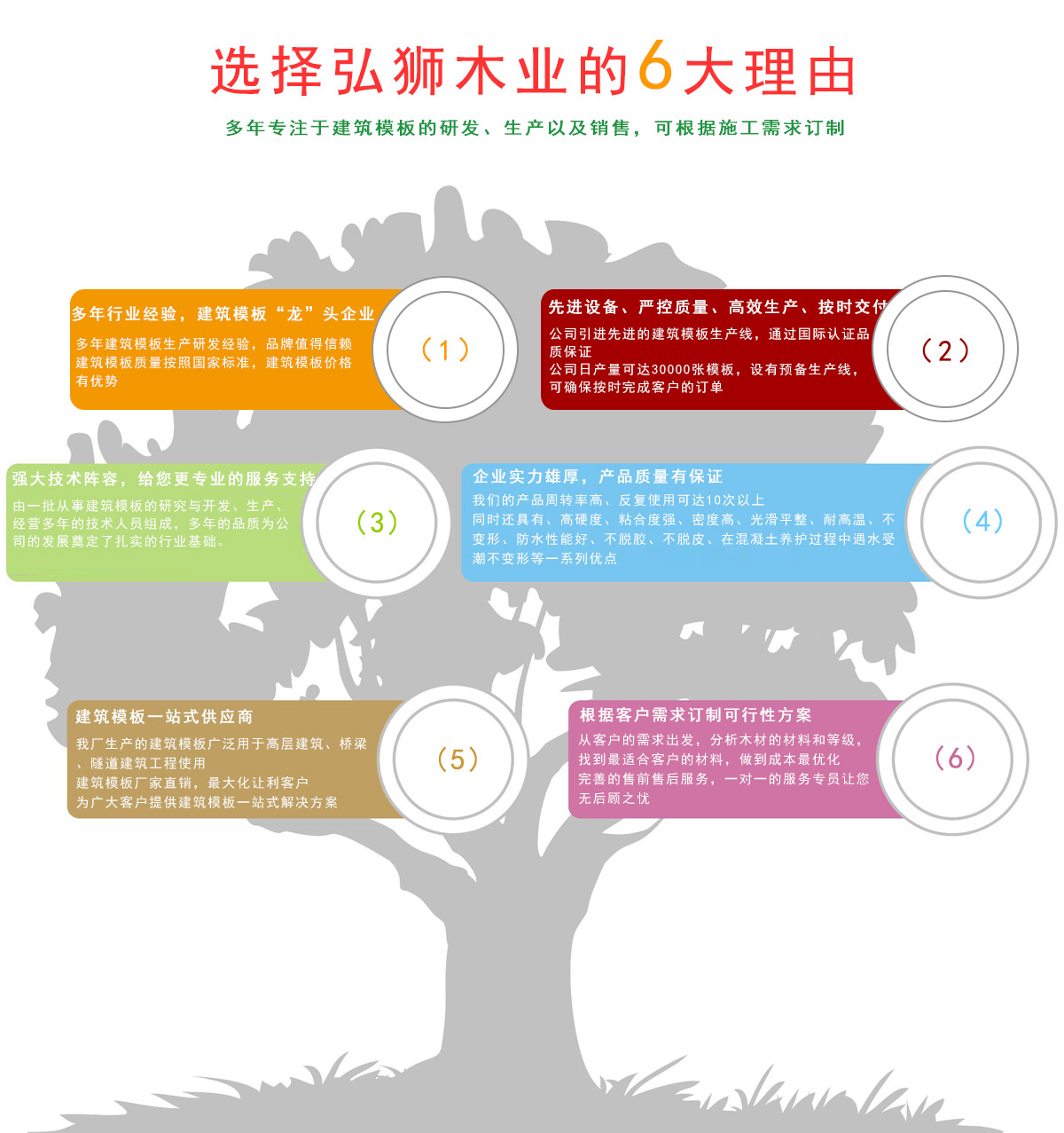 弘獅木業產品優勢
